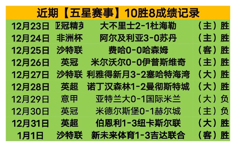 中超神秘,进球荒,巨星,万博,ManBetX,万博官网,万博体育官网,万博体育下载,万博APP,万博娱乐平台