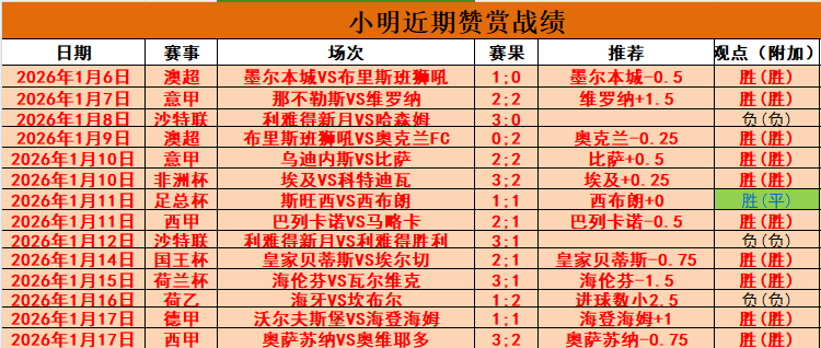 米蘭兩球逆,巴塞羅那點,球戰敗退,万博,ManBetX,万博官网,万博体育官网,万博体育下载,万博APP,万博娱乐平台