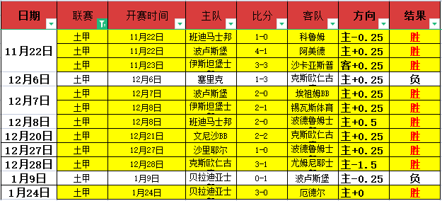 滕哈赫,萨比策眼中,的理想教练,万博,ManBetX,万博官网,万博体育官网,万博体育下载,万博APP,万博娱乐平台