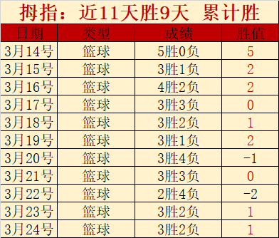 绿军击败活,普裏查德独,怀特得,万博,ManBetX,万博官网,万博体育官网,万博体育下载,万博APP,万博娱乐平台