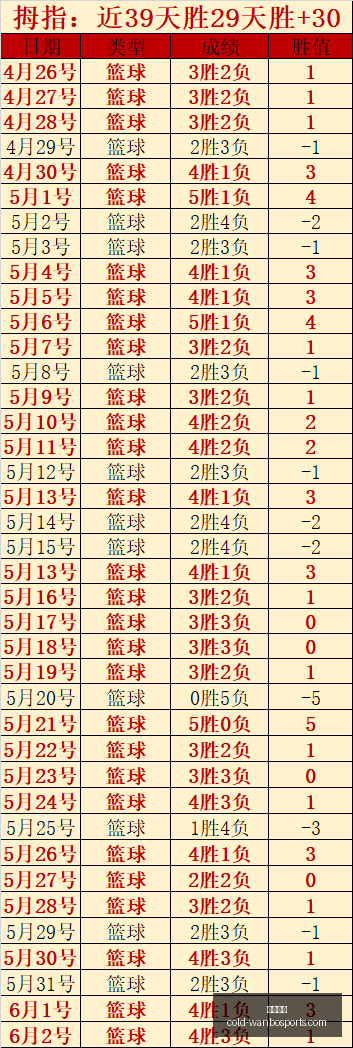 乔什哈特,心态至上,尼克斯马刺,万博体育官网,万博体育价格,万博体育对比,万博体育多平台,万博体育下载,万博体育娱乐,万博网页版,万博代理