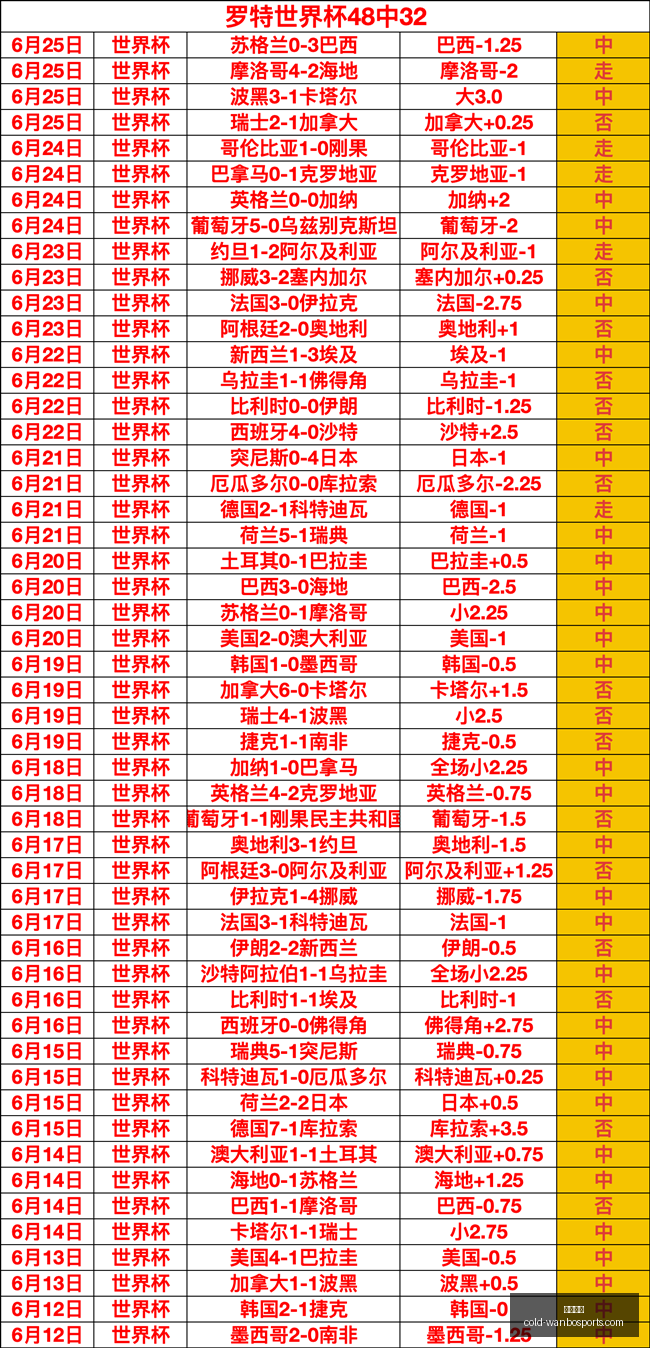 博阿滕转会,自由身加盟,奥超劲旅林,万博体育官网,万博体育价格,万博体育对比,万博体育多平台,万博体育下载,万博体育娱乐,万博网页版,万博代理