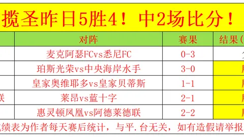 铁血豪杰李金羽荣膺中甲教坛新霸！辽宁铁人主帅一骑绝尘，荣摘最佳教练桂冠！
