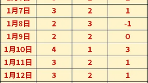 国羽晋级亚团赛四强，半决赛挑战日本，央视体育独家直播！