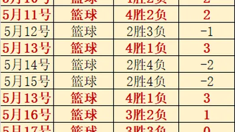 乔什哈特万博体育价格：心态至上，尼克斯马刺总决赛领先真相大解析